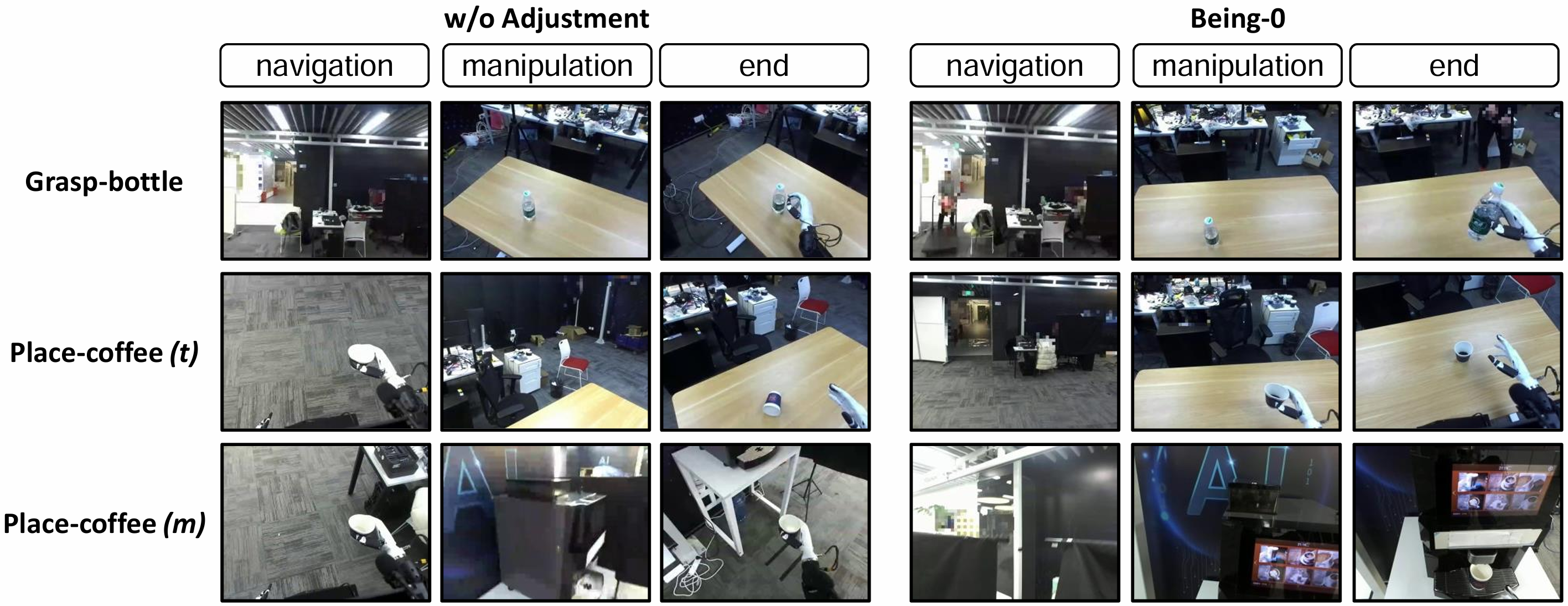 Ablation: Adjustment